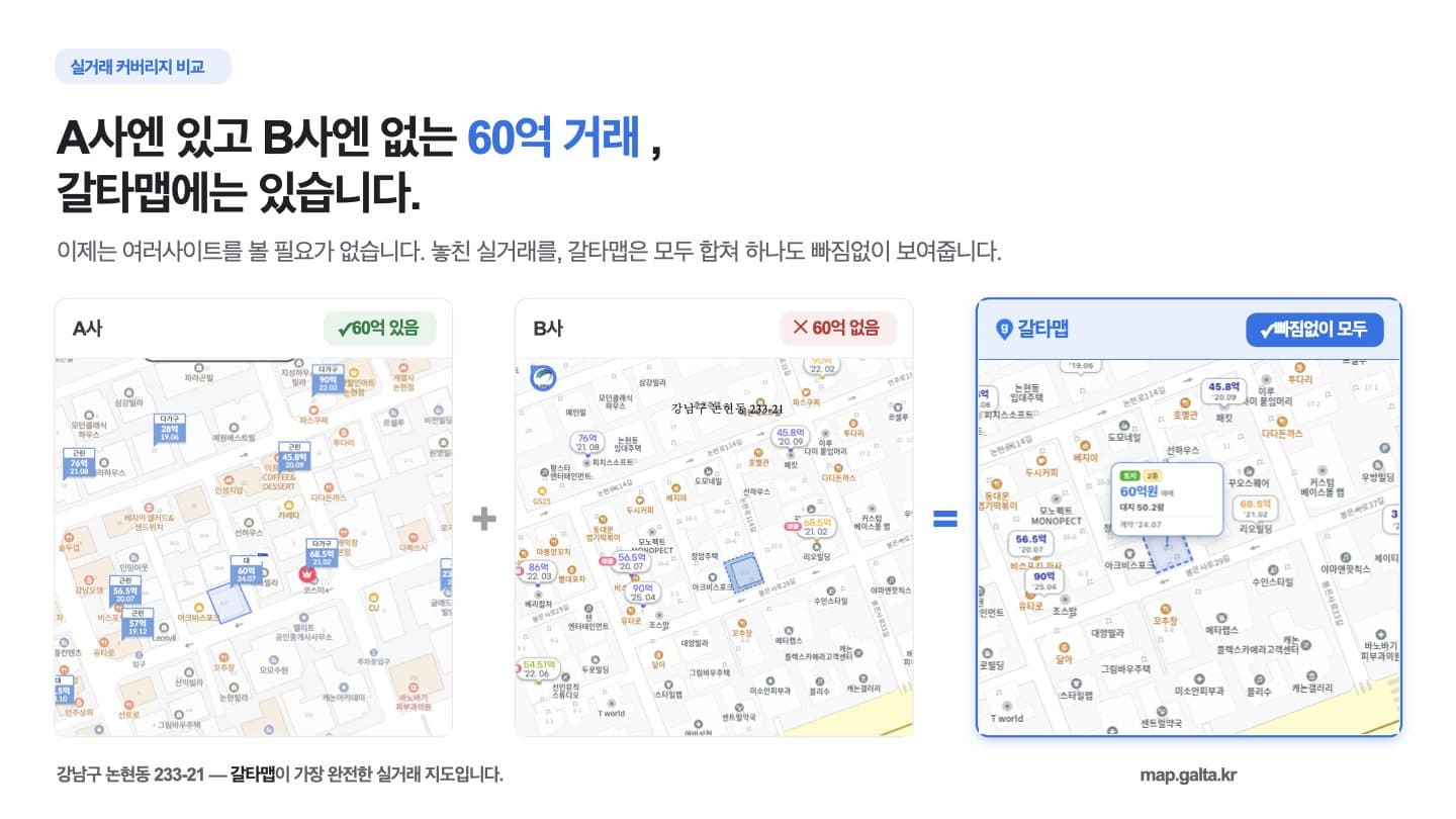 실거래 커버리지 비교 — A사엔 있고 B사엔 없는 강남구 논현동 60억 거래, 갈타맵에는 있습니다