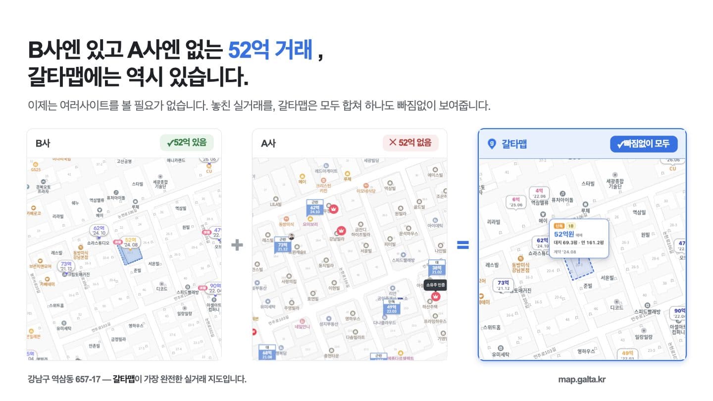 실거래 커버리지 비교 — B사엔 있고 A사엔 없는 강남구 역삼동 52억 거래, 갈타맵에는 역시 있습니다