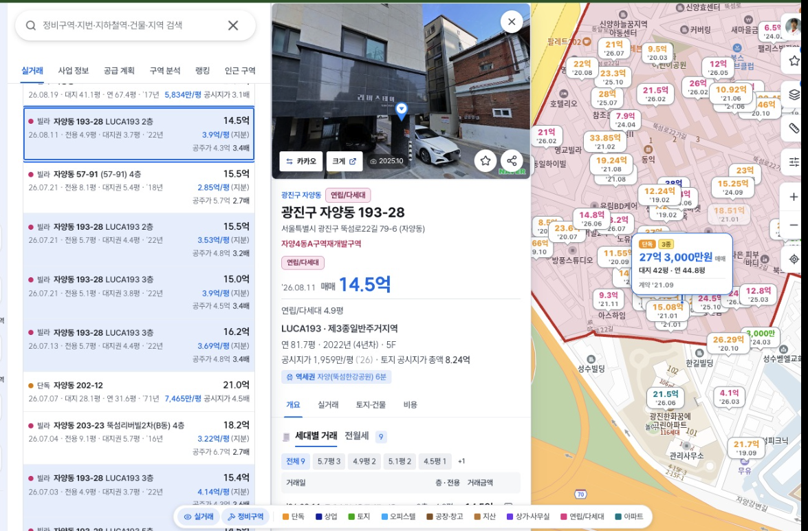 갈타맵 화면 — 광진구 자양동 193-28 LUCA193. 지도에는 2021년 9월 단독주택 27억 3,000만 원 매입 마커가, 좌측 목록에는 2026년 68월 세대별 매각가 14.5억16.2억과 대지지분 평단가 3.5억~4.1억이 표시된 모습